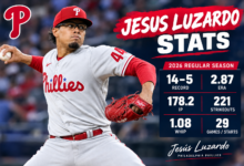 jesus luzardo stats