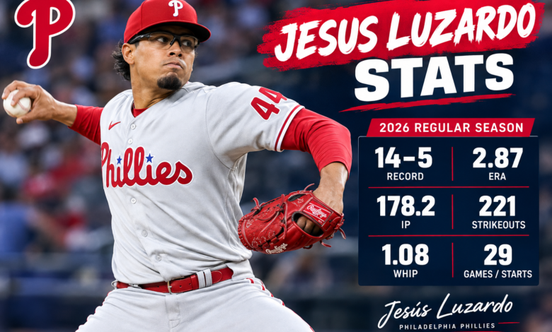 jesus luzardo stats